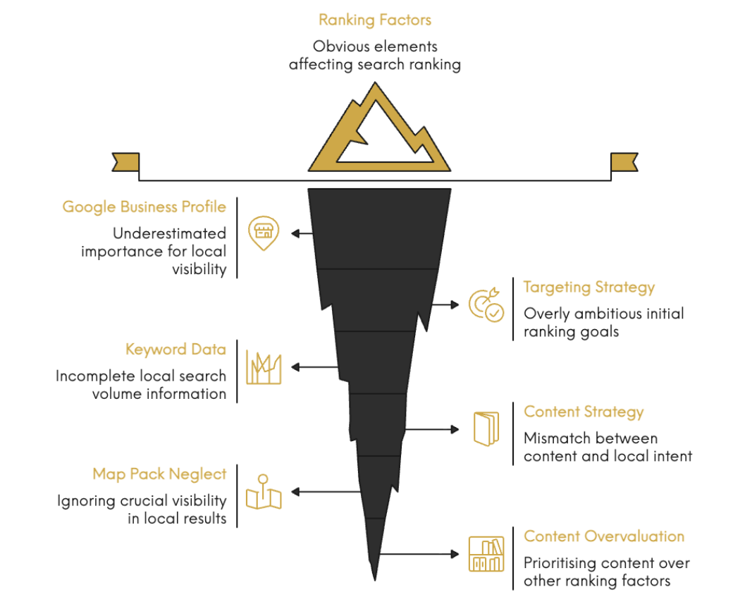 Common Mistakes SEO Practitioners Make with Local Strategies